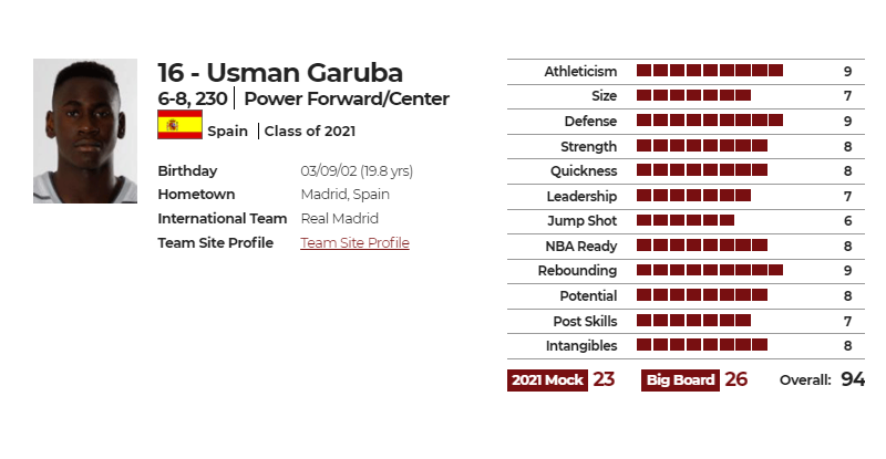 乌斯曼-加鲁巴nbadraft版球员评分图