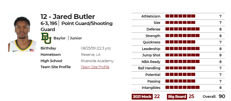 贾里德-巴特勒nbadraft版球员评分图