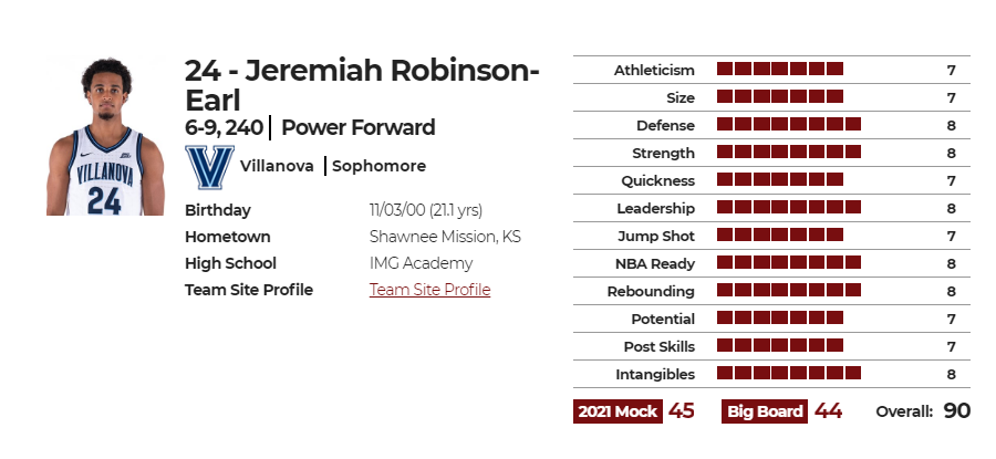 杰里迈亚·罗宾逊-厄尔(Jeremiah Robinson-Earl)ND版球员报告评分图