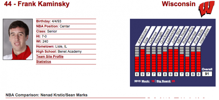 弗兰克-卡明斯基(Frank Kaminsky)ND版球探评分图