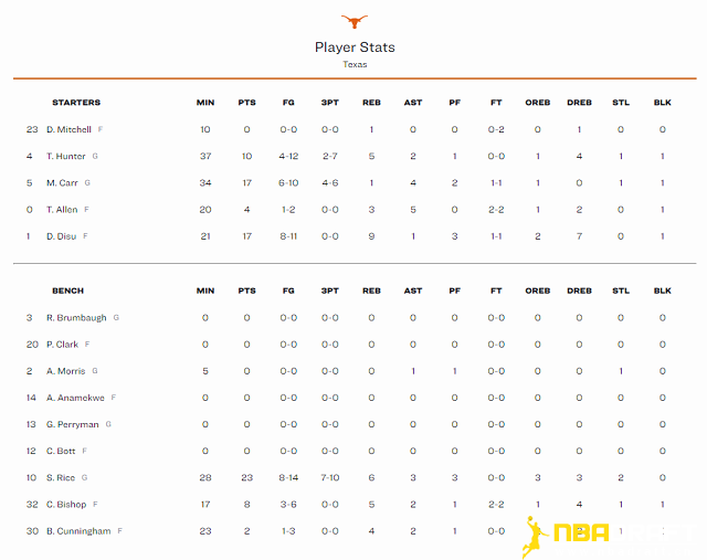 德克萨斯大学球员数据