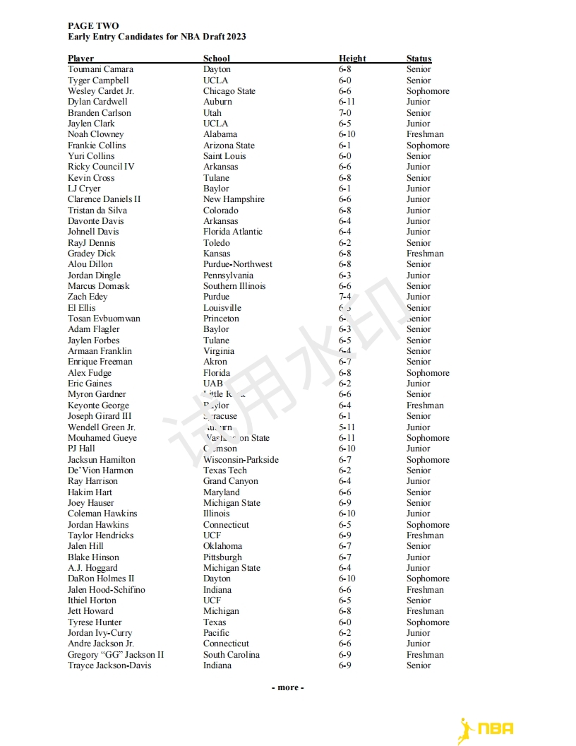 2023年NBA选秀报名参选名单(２)