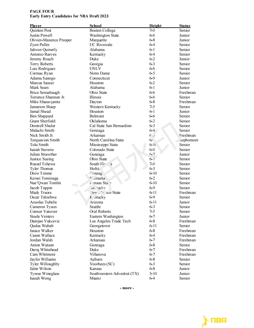 2023年NBA选秀报名参选名单(5)