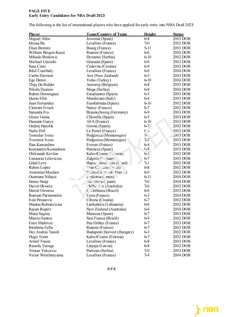 2023年NBA选秀报名参选名单(６)
