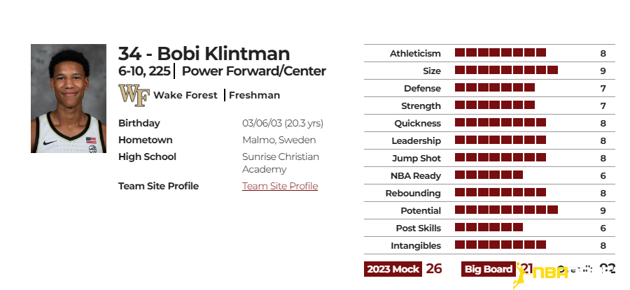 博比-克林特曼(Bobi Klintman)球探报告数据图