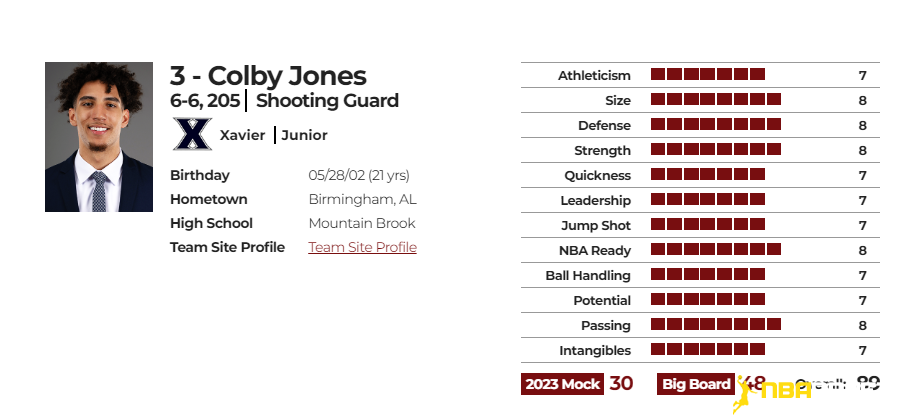 科尔比-琼斯(Colby Jones）球探报告数据图