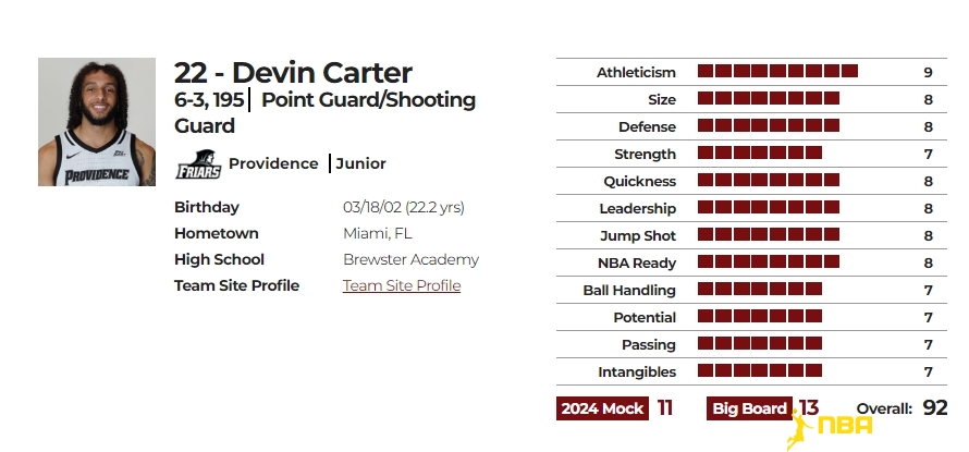 德文-卡特(Devin Carter)球探报告数据图
