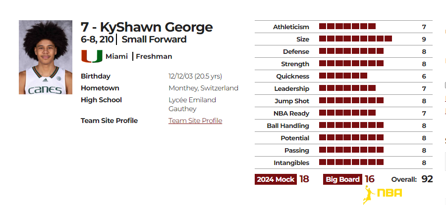 凯肖恩-乔治(Kyshawn George)球探报告数据图